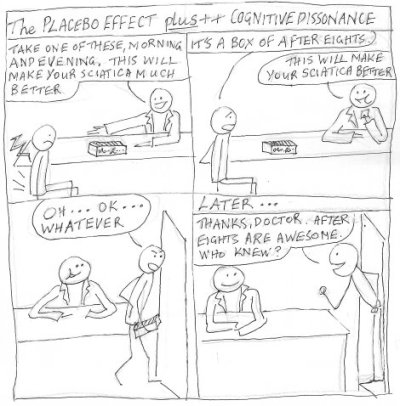 cognitive dissonance